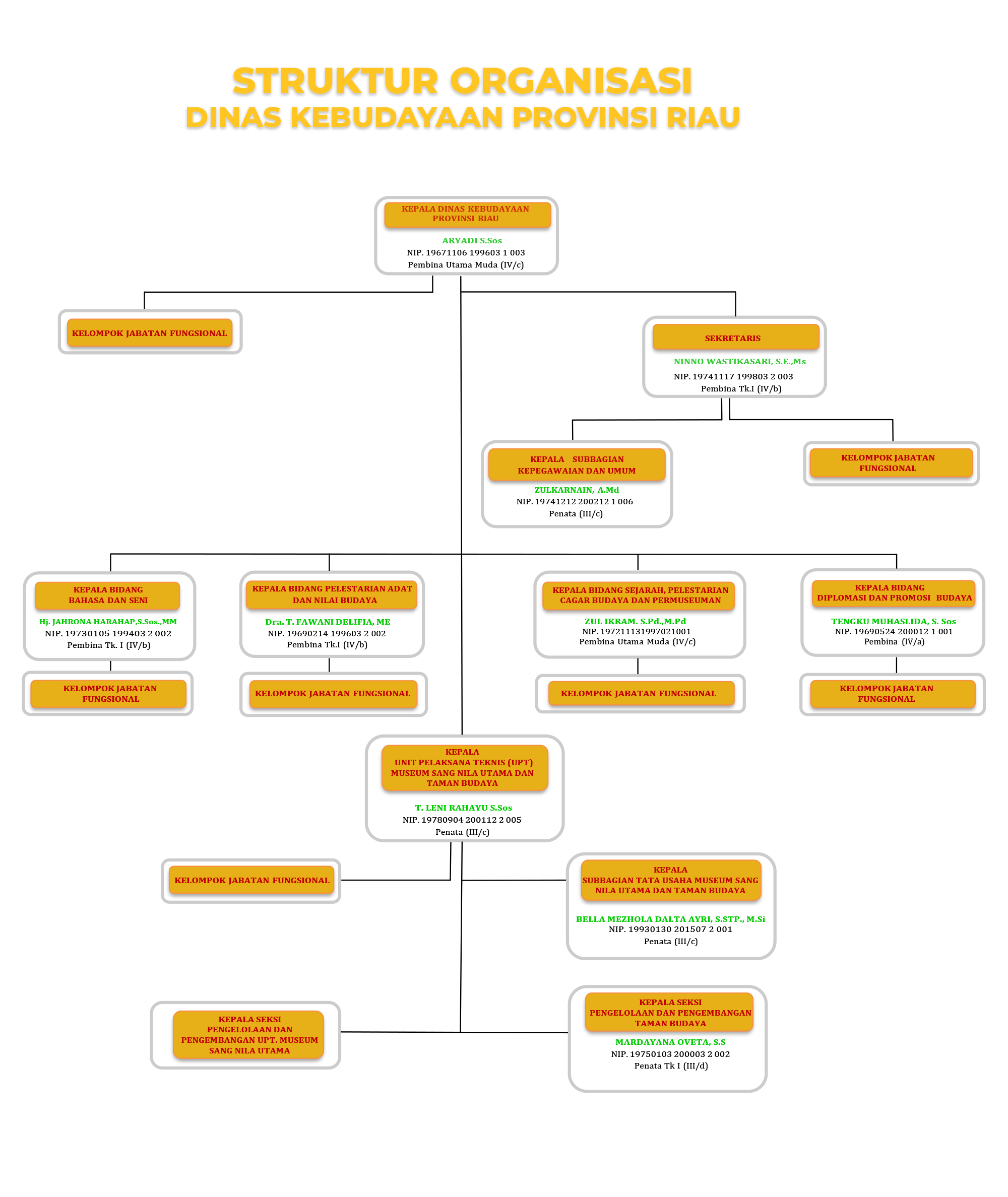 Gambar Struktur Organisasi
