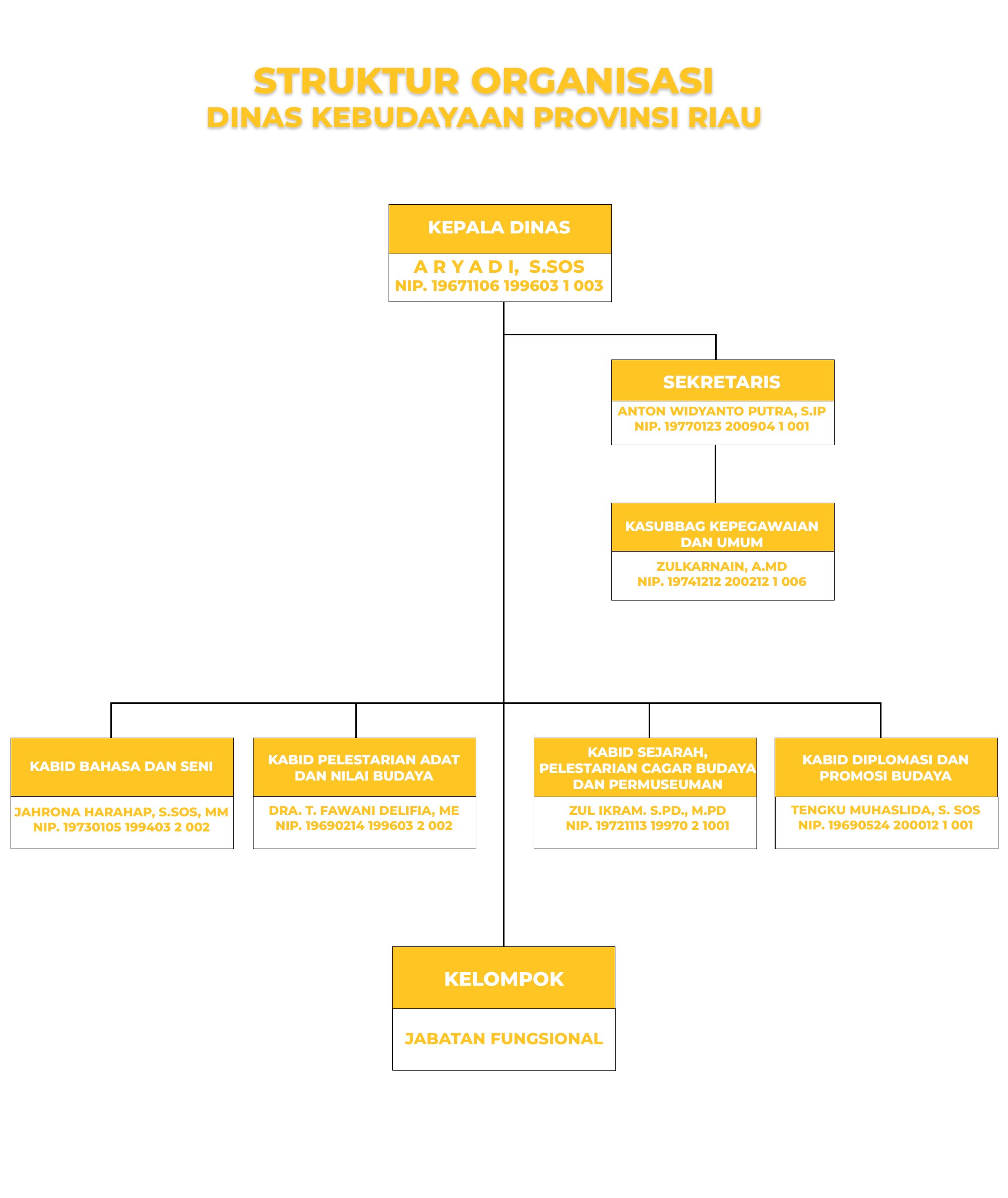 Gambar Struktur Organisasi